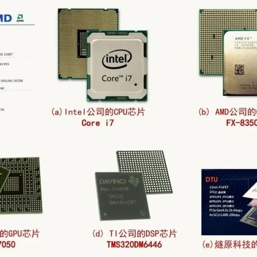 A Comprehensive Overview of the Integrated Circuit Family