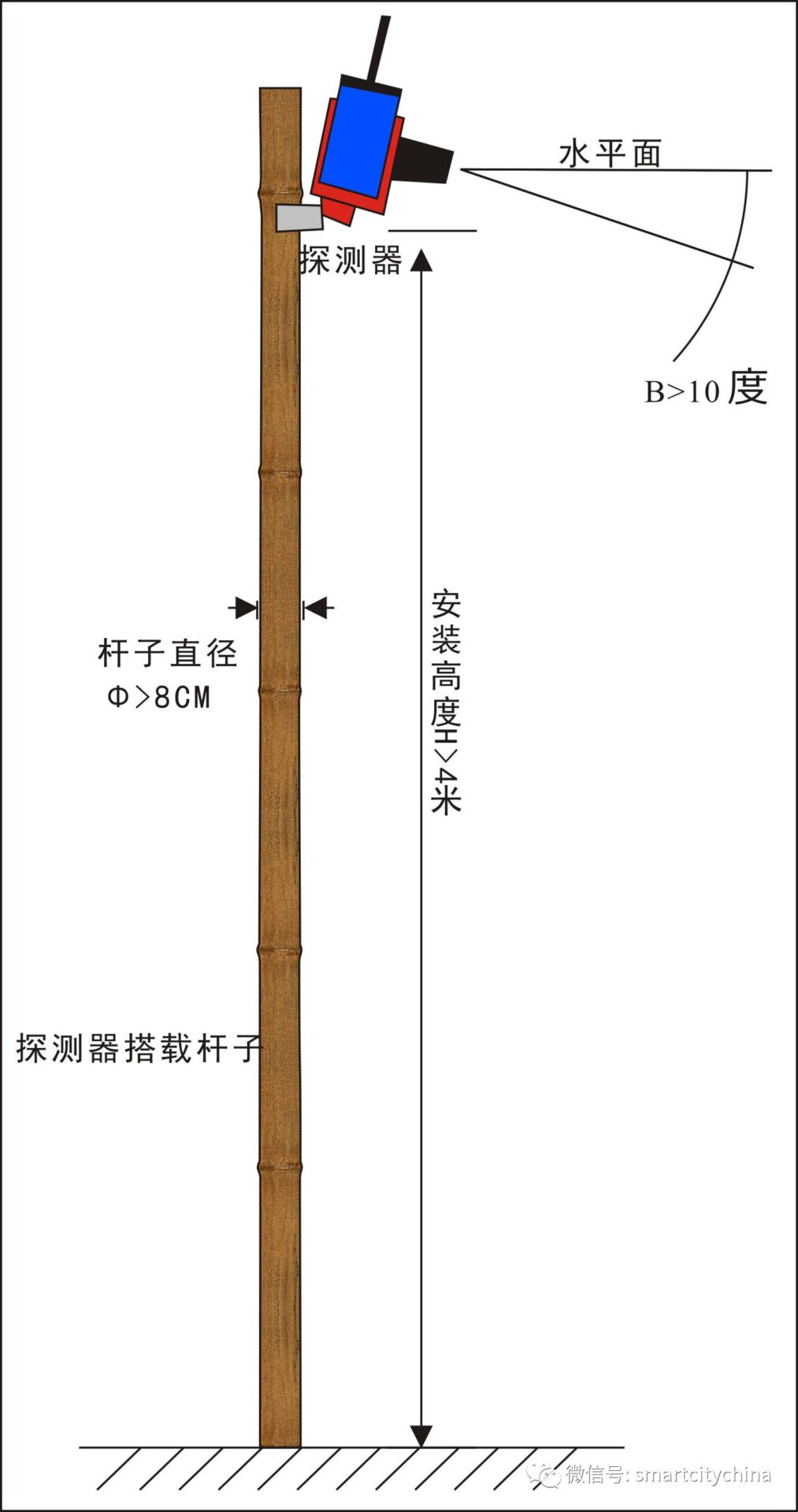 Application of IoT LORA Gateway in Smart Forest Fire Monitoring and Early Warning System