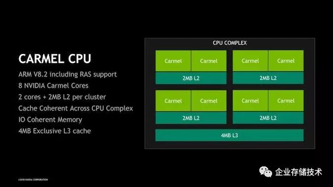 The Evolution of Arm Server Chips