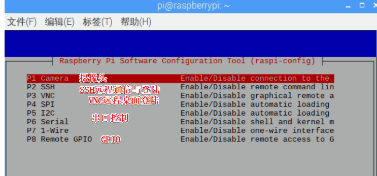 Getting Started with Raspberry Pi: System and Environment Configuration