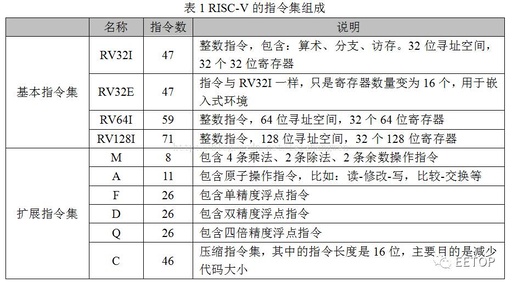 Overview of Open Source Processors and SoCs Based on RISC-V Architecture