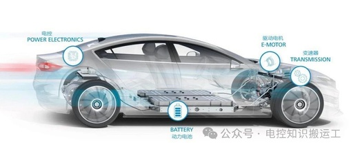 Introduction to Automotive Embedded Software