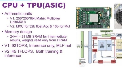 Designing Efficient Neural Networks for Visual Tasks on Embedded AI Chips