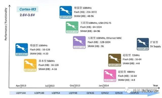 Alternatives to STM32 Microcontrollers Amidst Rising Prices