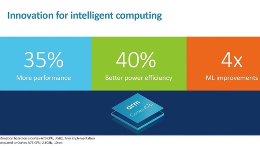 Exploring the Performance Pinnacle of the 7nm Era: ARM Cortex-A76 Architecture Analysis