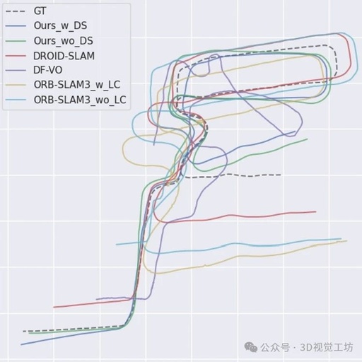 Solving Scale Drift: Zhejiang University's BEV-ODOM Enhances Monocular VO with BEV Representation! Achieving SOTA Positioning Accuracy!