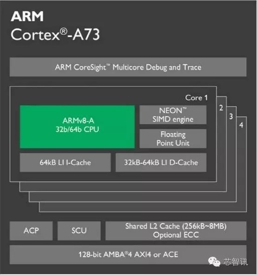 ARM White Paper: Optimizing Design Efficiency and Performance of Smartphones with the New Cortex-A73 Processor