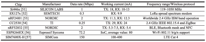 A Comprehensive Review of IoT Edge Computing for Machine Signal Processing and Fault Diagnosis (Part 1)