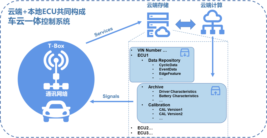 In-depth Analysis of Automotive Electronic Domain Control - Evolution of Central Control