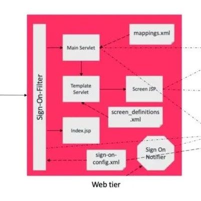 7 Architectural Patterns in Embedded Software Design