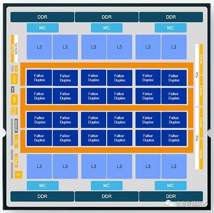 The Evolution of Arm Server Chips