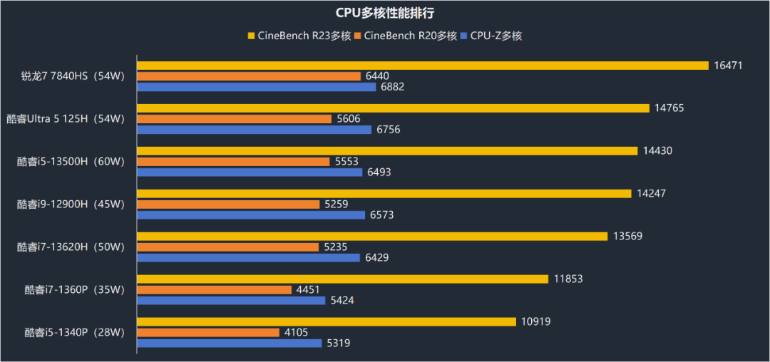 Review of ACEMAGIC Star Core M1A Gaming Laptop with i9 Processor and RTX 3070 Graphics