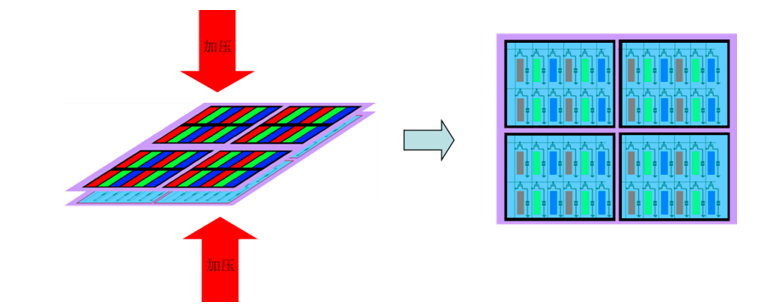 Manufacturing Process of TFT-LCD Display Panels