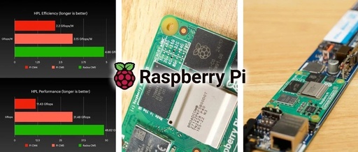 Benchmarking the Raspberry Pi CM5: Performance Boosts to Meet Your Core Needs!