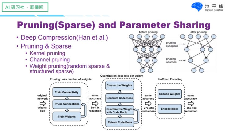 Designing Efficient Neural Networks for Visual Tasks on Embedded AI Chips