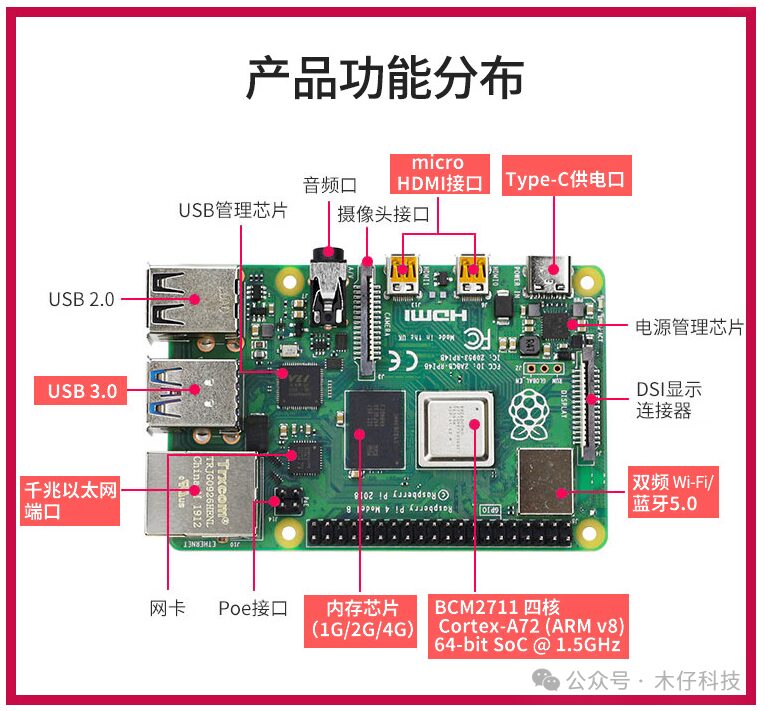 How to Set Up ROS on Raspberry Pi 4B: A Beginner's Guide