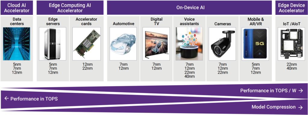 The Importance of AI IP in the Transition from Server Farms to Smart Home Assistants