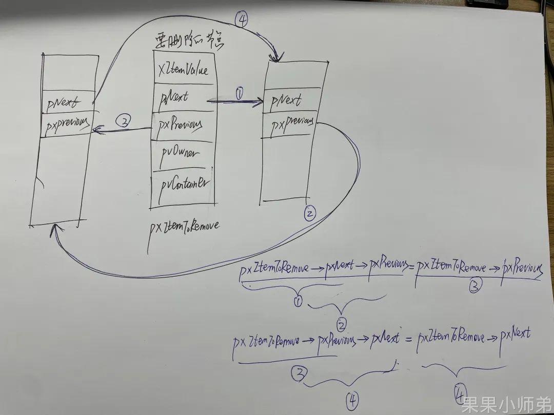 Getting Started with FreeRTOS: A Guide to Writing Doubly Linked Lists