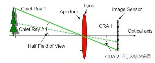 The Most Comprehensive Camera Module Design and Manufacturing Technology