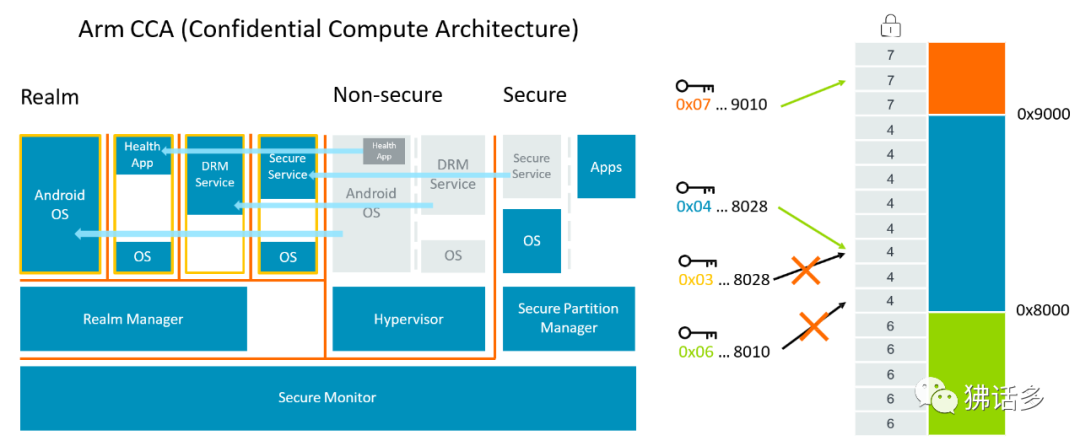 The Evolution of Arm Servers from v8 to v9