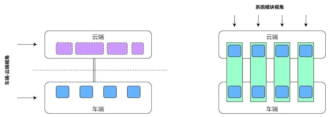 In-depth Analysis of Automotive Electronic Domain Control - Evolution of Central Control