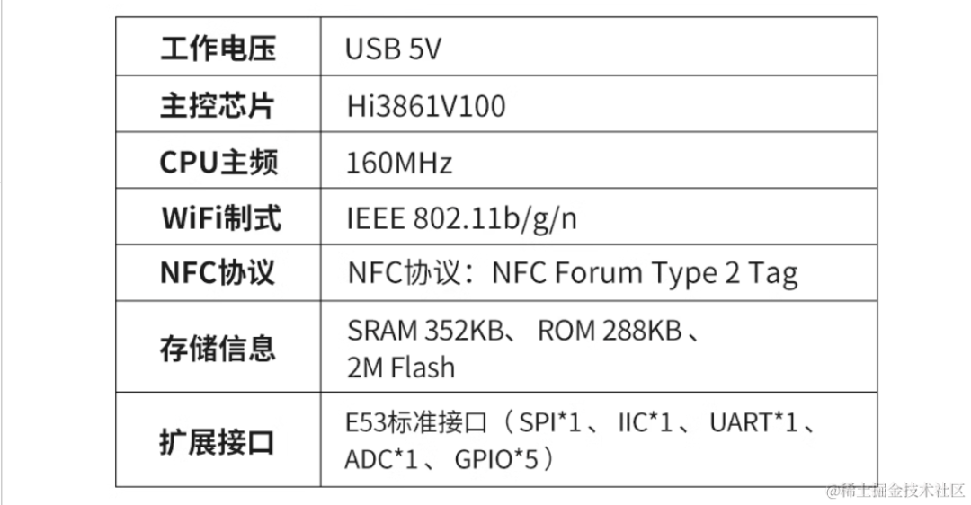 Connecting BearPi-HM_Nano to Huawei Cloud IoT