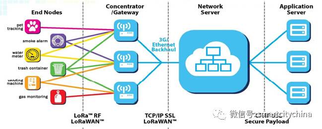 Application of IoT LORA Gateway in Smart Forest Fire Monitoring and Early Warning System