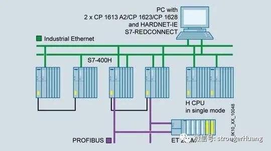 Can Microcontrollers Replace PLCs?