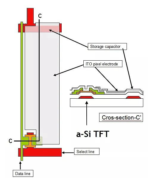 Manufacturing Process of TFT-LCD Display Panels