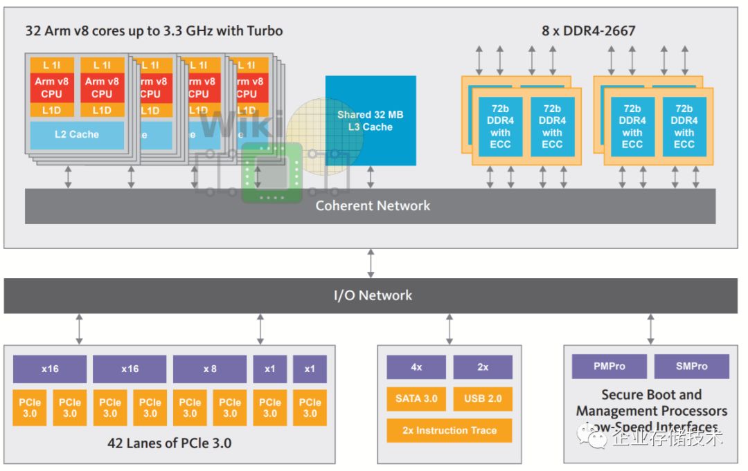 The Evolution of Arm Server Chips