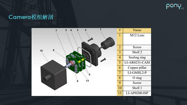 Understanding the System Architecture of Onboard Cameras in Autonomous Driving