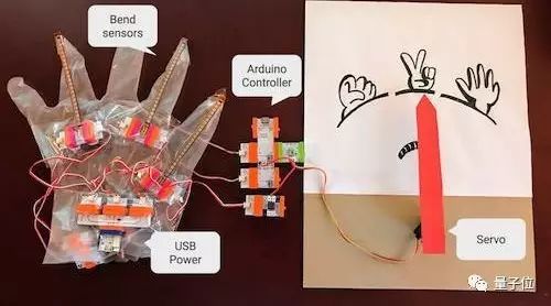 Mastering Parenting with Technology: Build Your Own Rock-Paper-Scissors Glove for $200 Using TensorFlow and Sensors