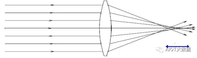 The Most Comprehensive Camera Module Design and Manufacturing Technology