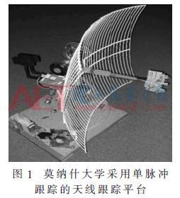 Design and Implementation of an Automatic Tracking Platform for Ground Antennas of Relay Drones