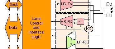 Comprehensive Comparison of MIPI D-PHY, C-PHY, and M-PHY: How to Choose the Right One Based on Requirements