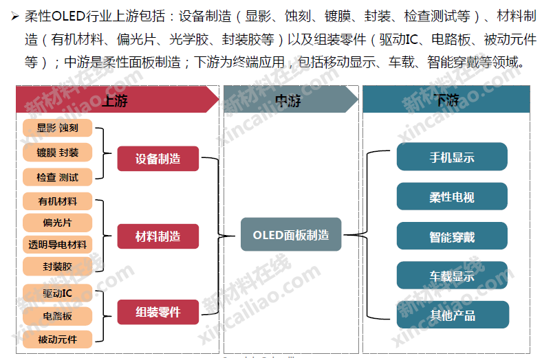 Understanding the Display Materials Industry Chain through 20 Structural Diagrams (LCD/OLED/Flexible Display/Printed Electronics...)