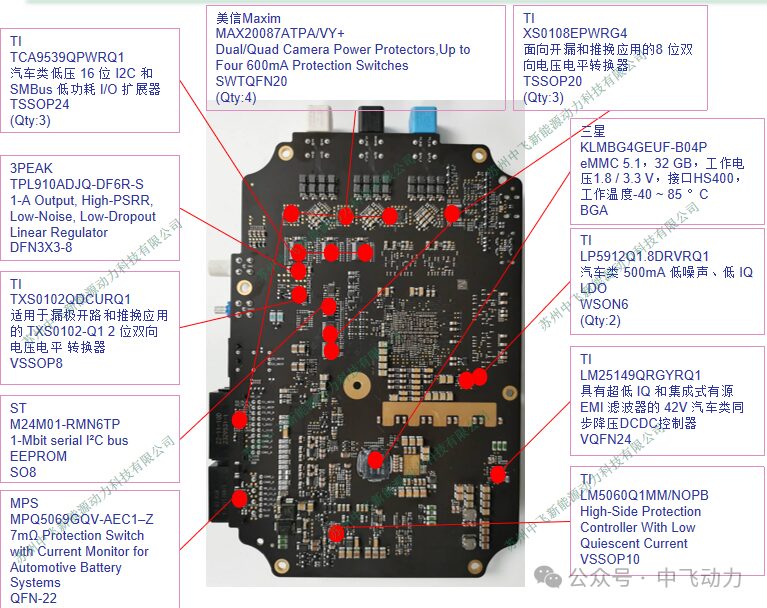 Analysis of DJI's Autonomous Driving Controller