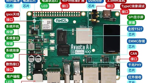 Avaota A1: Allwinner T527 Linux Mainline Released!