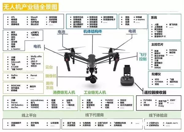 Comprehensive Overview of the 18 Major Industry Chains, Including the Latest Aircraft Industry Chain