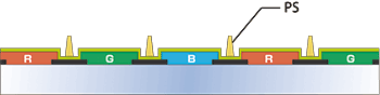 Manufacturing Process of TFT-LCD Display Panels