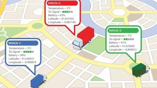 61 Applications of IoT Sensors