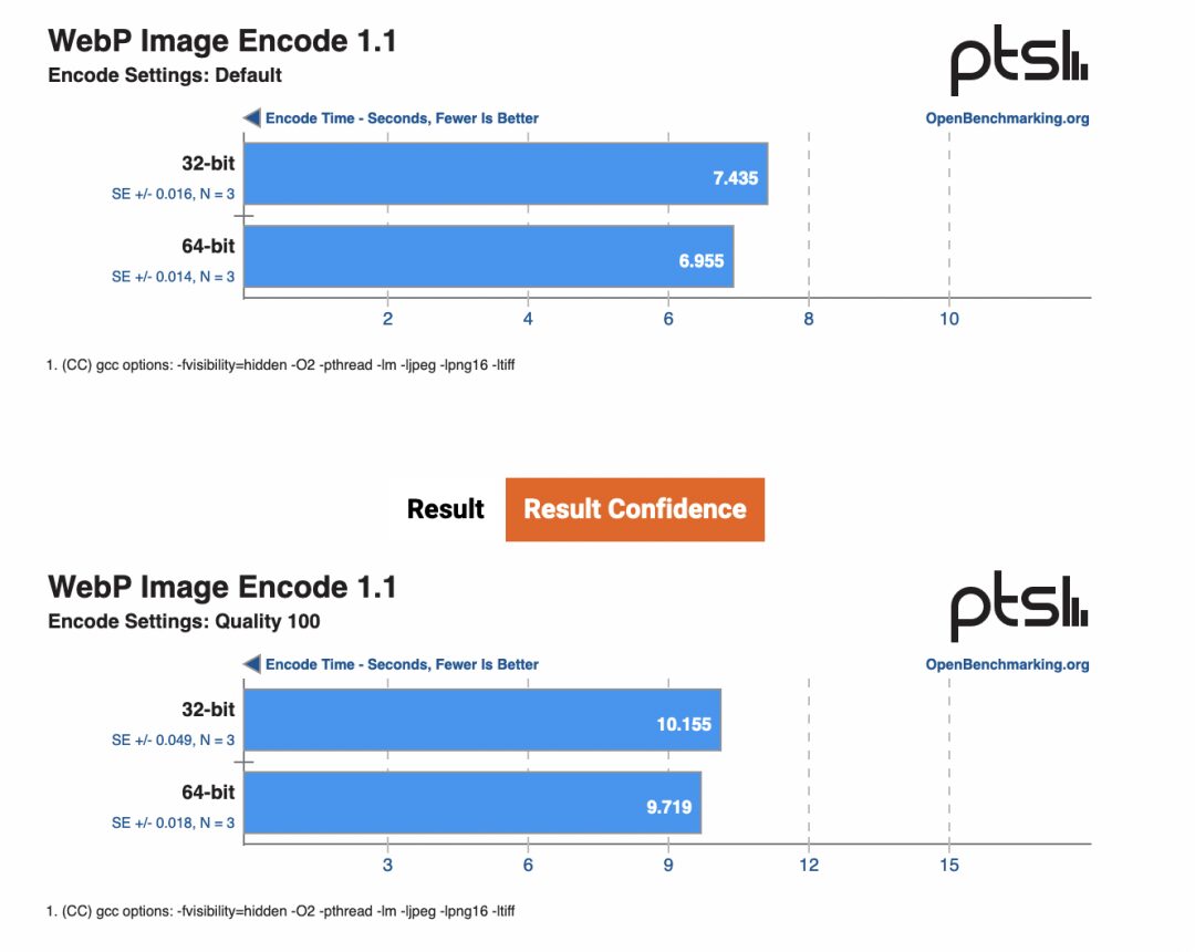 Raspberry Pi 32-bit vs 64-bit System Comparison Test