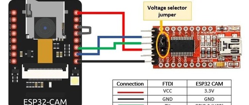 Build a Powerful Smart Surveillance System with ESP32-CAM