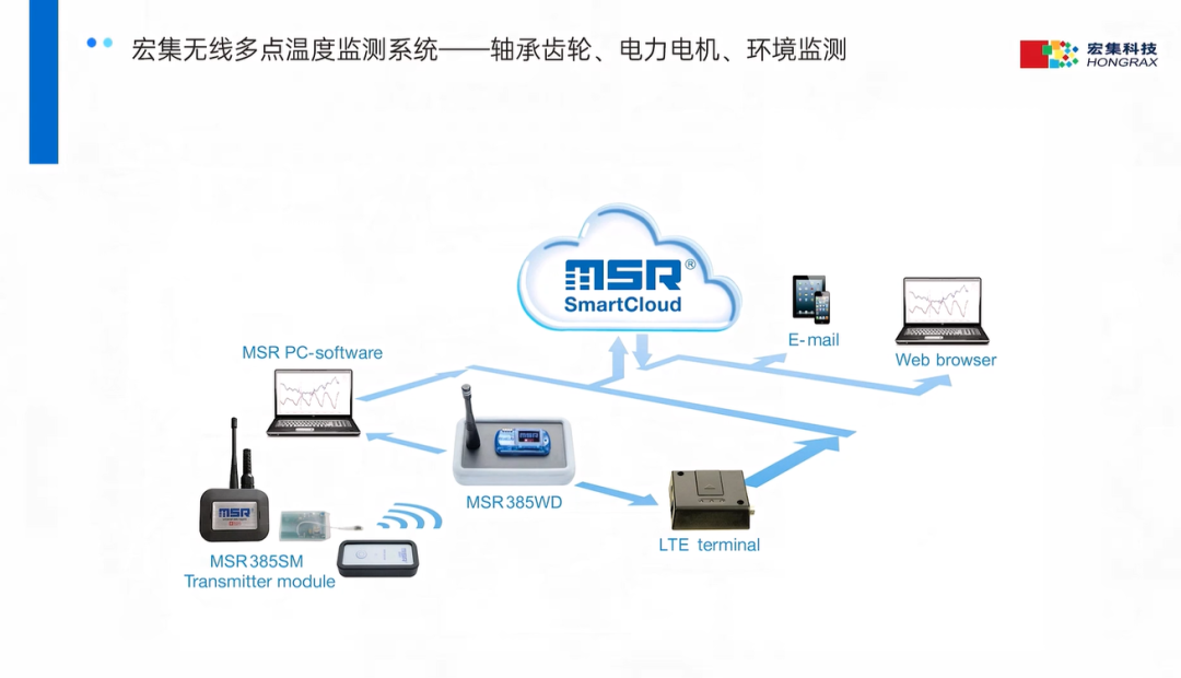 Sensor Technology Driving New Quality Productivity