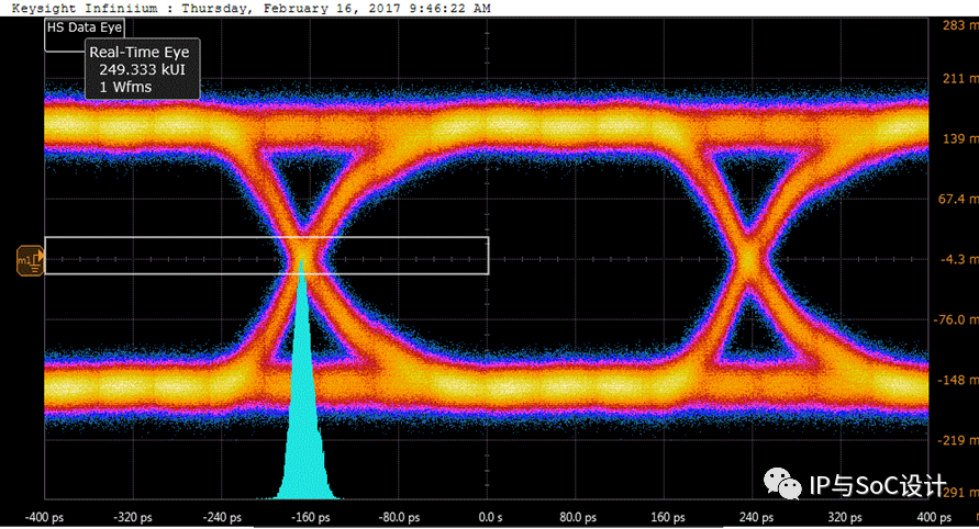 Understanding MIPI C-PHY and D-PHY Subsystems