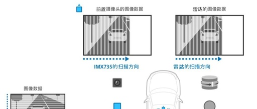 In-Depth Research on Tier 2 Automotive Cameras: Competition Among Lens Companies and Breakthrough Development of CIS