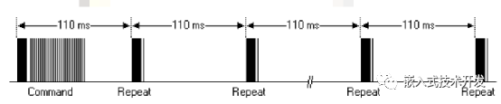 Implementing Infrared Reception and Decoding with STM32 Timers