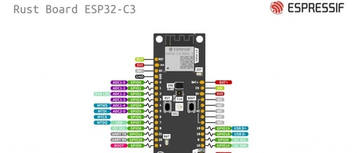 Comprehensive Guide to Embedded Development with Rust on ESP32-C3