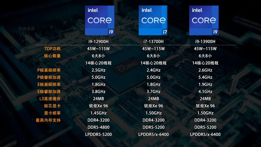 Review of ACEMAGIC Star Core M1A Gaming Laptop with i9 Processor and RTX 3070 Graphics