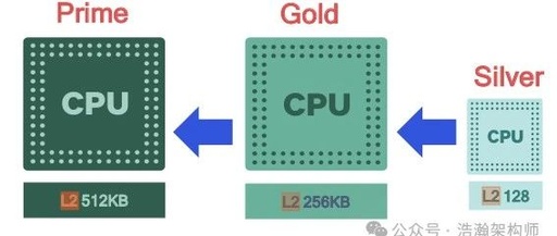 Understanding the Basics of ARMv8/ARMv9 Cache Architecture